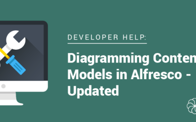 Diagraming Content Models in Hyland Alfresco – Updated